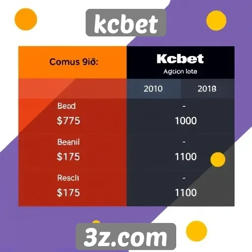 comparação de bônus oferecidos pelo kcbet